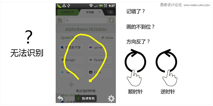 ̸ƲֻеӦ