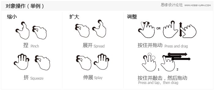 ̸ƲֻеӦ