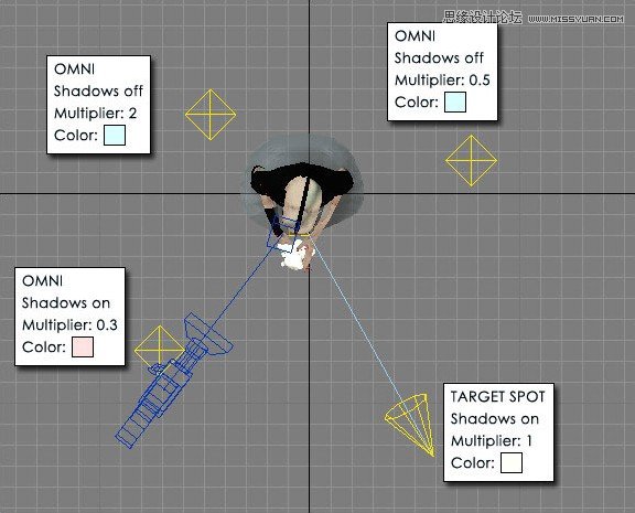 3DMAX制作手拿外星布娃娃的外星人教程