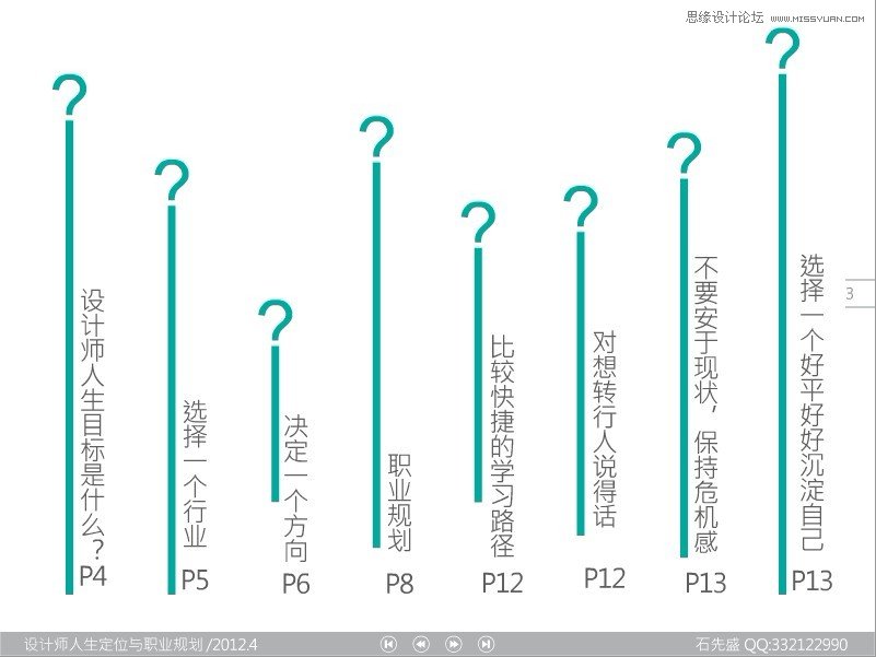 平面设计人生定位与职业规划 - 平面理论 - 思缘