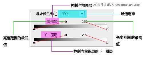 Photoshop基础教程：图层样式混合颜色带原理详解,PS教程,图老师教程网