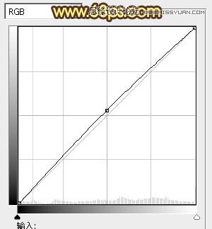 Photoshop制作质感的橙色塑胶立体字教程,PS教程,图老师教程网