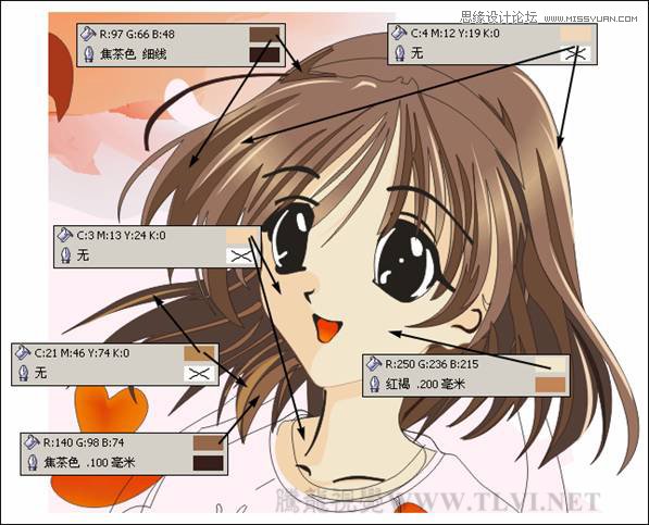 CorelDRAWX7O(sh)Ӌ(j)ʽͨŮ̳_ܛԌW(xu)W(wng)