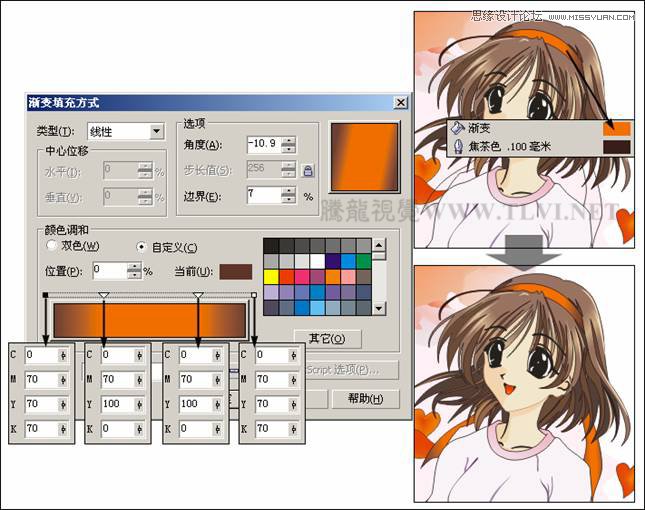 CorelDRAWX7O(sh)Ӌ(j)ʽͨŮ̳_ܛԌW(xu)W(wng)