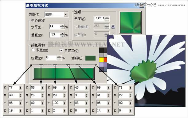 CorelDRAWԲ֮ҹŵǽ̳