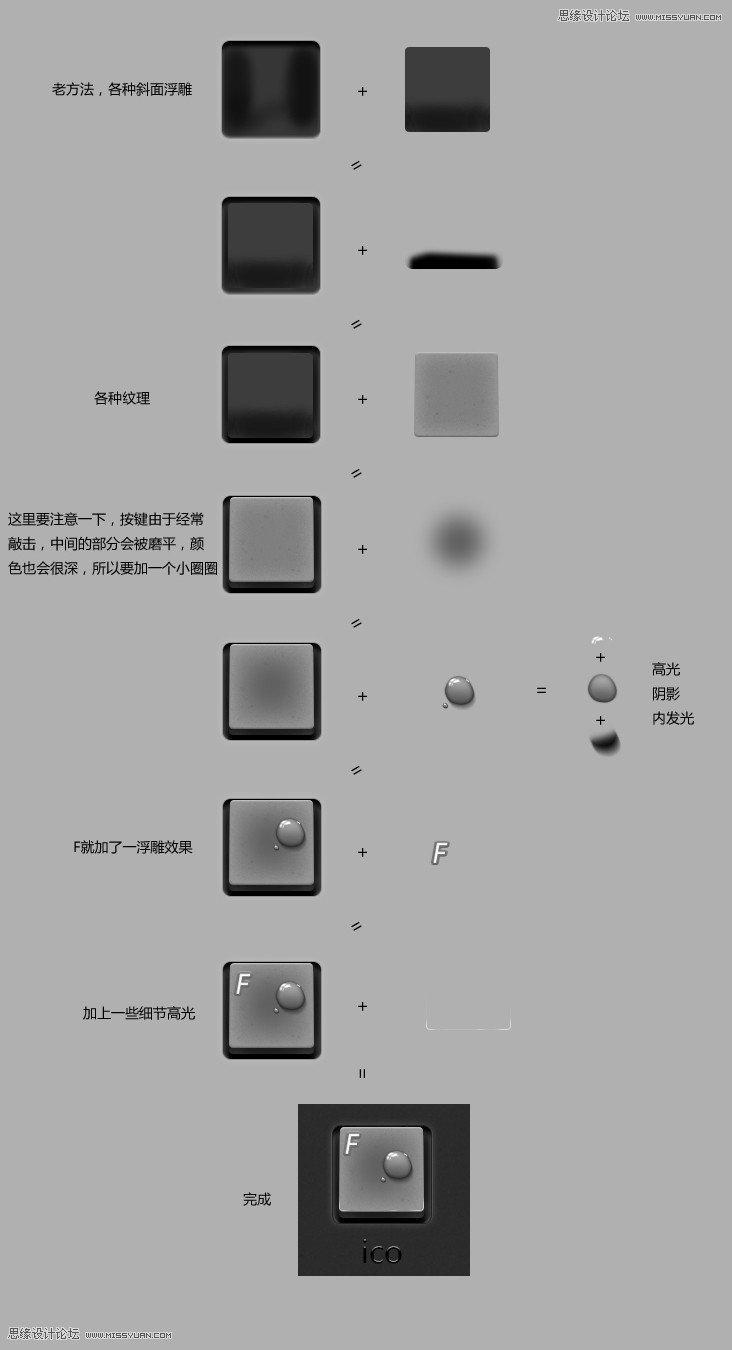 Photoshop绘制有水滴的键盘按键ICON图标,PS教程,图老师教程网