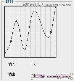 Photoshop使用图层样式制作彩色霓虹字教程,PS教程,图老师教程网