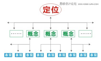 什么是原理分析法_swot分析法是指什么(3)