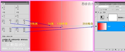 Photoshop正确认识混合颜色带的色阶参数,PS教程,图老师教程网