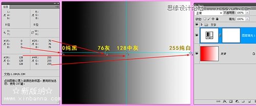 Photoshop正确认识混合颜色带的色阶参数,PS教程,图老师教程网