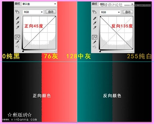 Photoshop正确认识混合颜色带的色阶参数,PS教程,图老师教程网