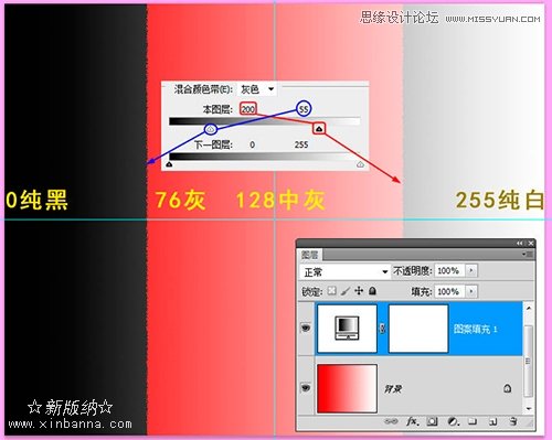 Photoshop正确认识混合颜色带的色阶参数,PS教程,图老师教程网