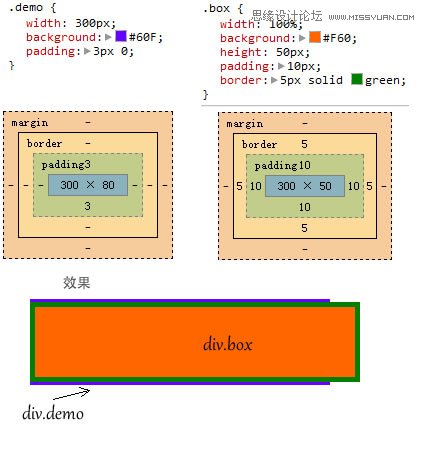 CSS3实例教程：详解calc()函数功能,PS教程,思缘教程网