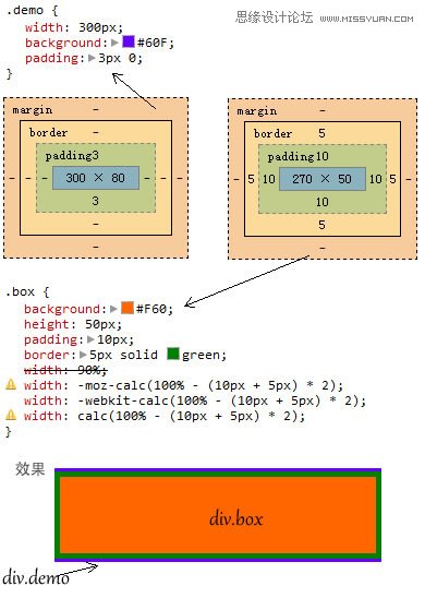 CSS3实例教程：详解calc()函数功能,PS教程,思缘教程网