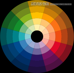 优秀设计师教你使用色相环配色 - 平面理论 - 思