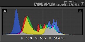 如何用Lightroom让照片高光层次更丰富,PS教程,图老师教程网