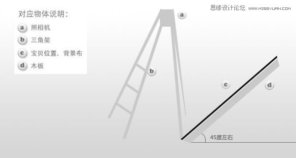 浅谈淘宝平铺图片拍摄与处理-+思缘教程网-+专