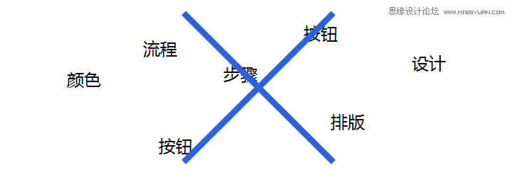 һЩ˼