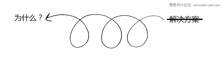 һЩ˼