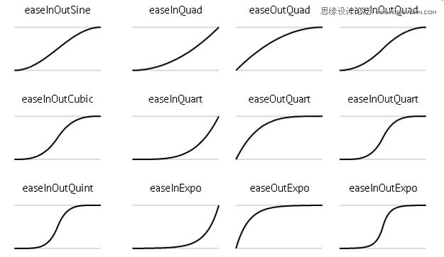 ˼Ե̳15CSS