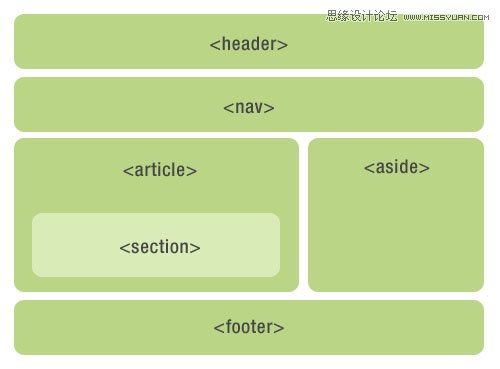 ͨHTML5ʵ