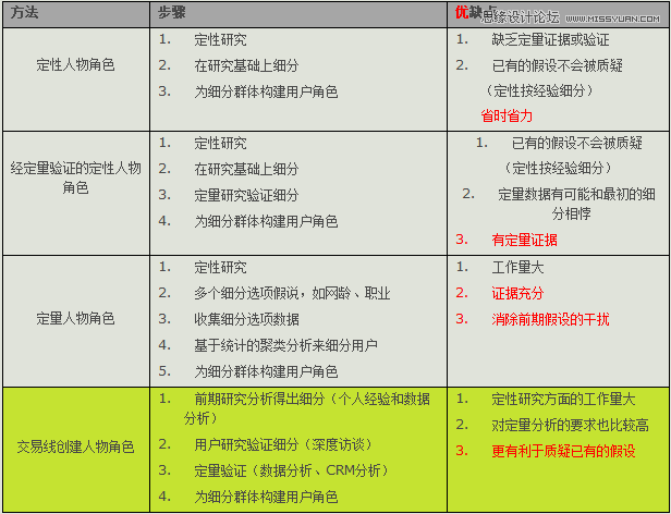 问卷调查数据分析代做,问卷调查数据分析代做可以吗