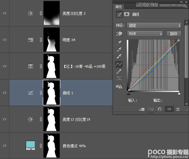 PhotoshopƽӰĺ