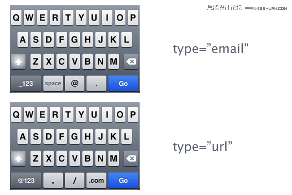 让你的表单升级到CSS3和HTML5客户端验证
