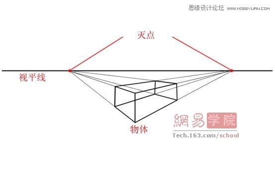 PhotoshopƱĵ綯뵶