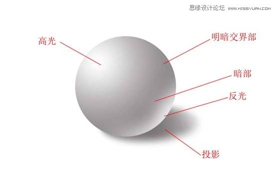 PhotoshopƱĵ綯뵶