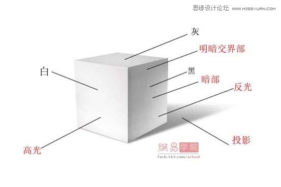 PhotoshopƱĵ綯뵶
