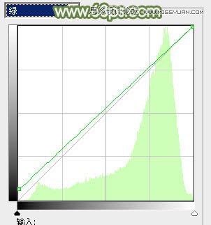 <a href=http://www.cnwebshow.com/http://www.cnwebshow.com/edu/photoshop/ target=_blank class=infotextkey>Photoshop</a>⾰ŮµЧ,PS̳