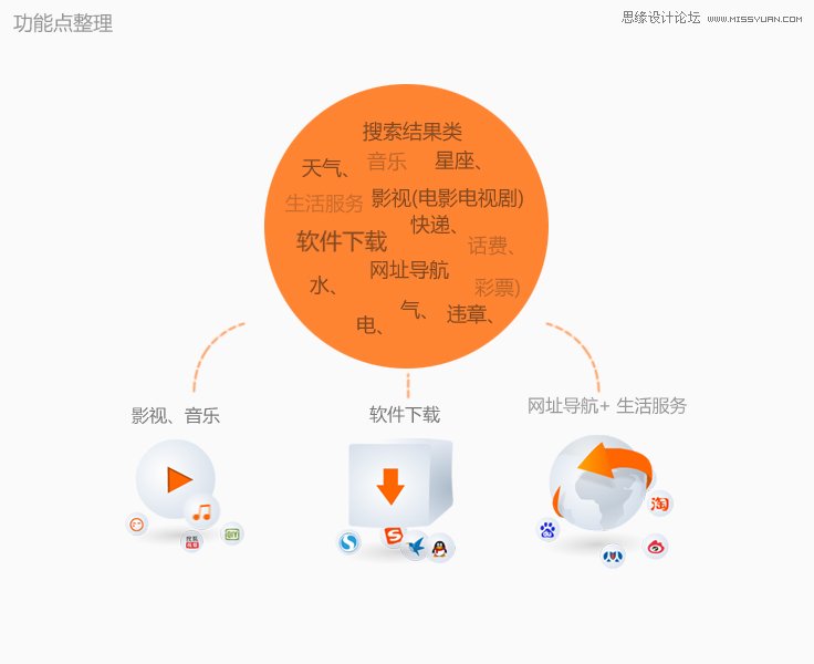 详细解析搜狗输入法安装包设计分享 - 平面理论