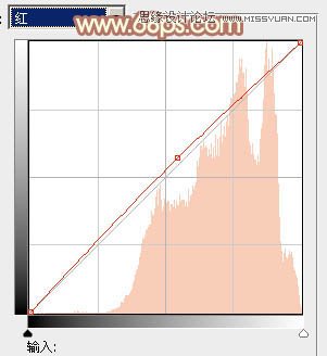 <a href=http://www.cnwebshow.com/http://www.cnwebshow.com/edu/photoshop/ target=_blank class=infotextkey>Photoshop</a>⾰ʻɫ,PS̳