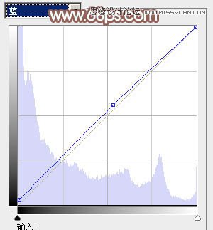 <a href=http://www.cnwebshow.com/http://www.cnwebshow.com/edu/photoshop/ target=_blank class=infotextkey>Photoshop</a>Ůůɫ,PS̳