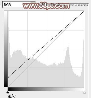 <a href=http://www.cnwebshow.com/http://www.cnwebshow.com/edu/photoshop/ target=_blank class=infotextkey>Photoshop</a>Ůůɫ,PS̳