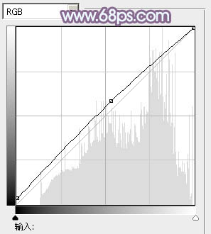 <a href=http://www.cnwebshow.com/http://www.cnwebshow.com/edu/photoshop/ target=_blank class=infotextkey>Photoshop</a>Ƭɫ,PS̳