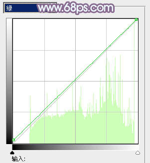 <a href=http://www.cnwebshow.com/http://www.cnwebshow.com/edu/photoshop/ target=_blank class=infotextkey>Photoshop</a>Ƭɫ,PS̳