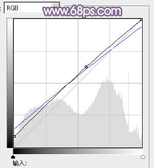 <a href=http://www.cnwebshow.com/http://www.cnwebshow.com/edu/photoshop/ target=_blank class=infotextkey>Photoshop</a>Ƭɫ,PS̳
