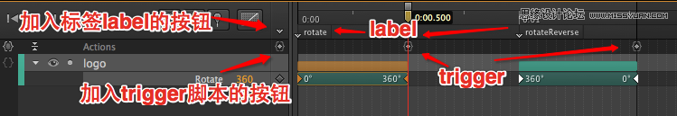 Edge AnimateΪios豸HTML5
