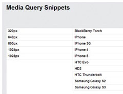 CSS3ʵ̳̣Media QueriesƬ