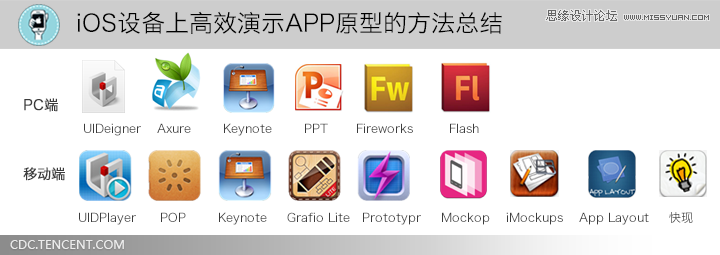 IOS豸ϸЧʾAPPԭ͵ķܽ