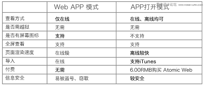 IOS豸ϸЧʾAPPԭ͵ķܽ