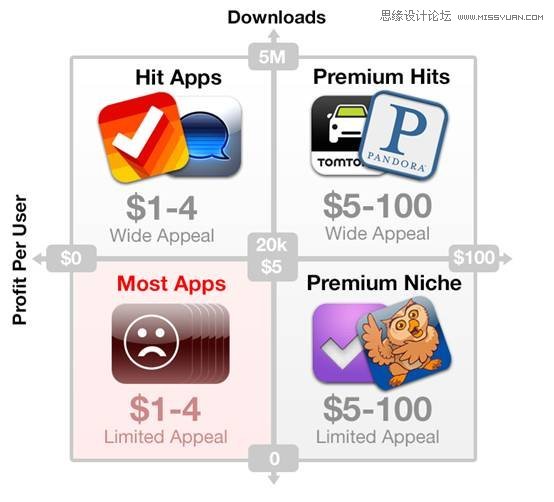 详细解析如何做一款成功的APP应用