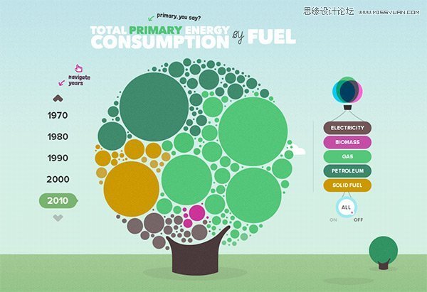 2013年国外流行的绿宝石配色的网页设计欣赏