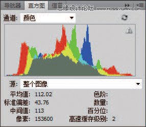 Photoshop羰Ƭʸɫ
