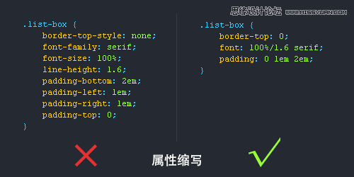ƼʹõCSSд淶˳