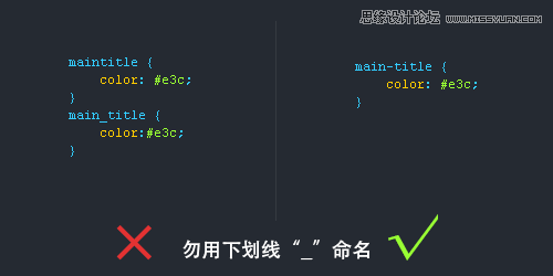 ƼʹõCSSд淶˳