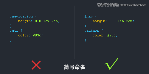 ƼʹõCSSд淶˳