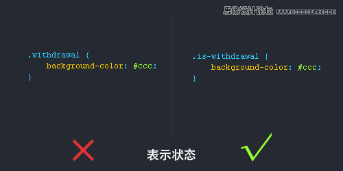 ƼʹõCSSд淶˳
